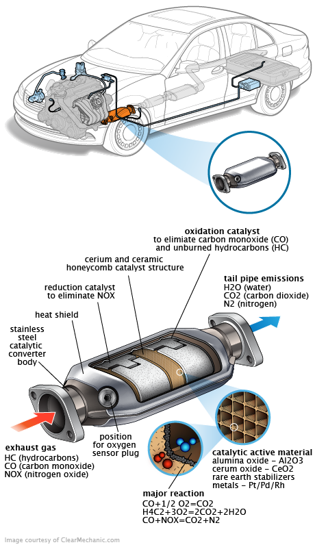 See P364C repair manual