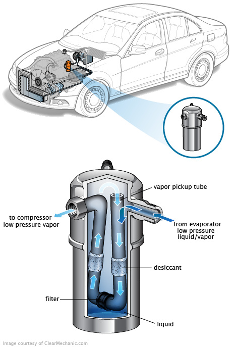 See P364C repair manual